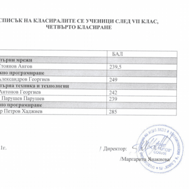 Списък на класиралите се ученици след VII клас, четвърто класиране